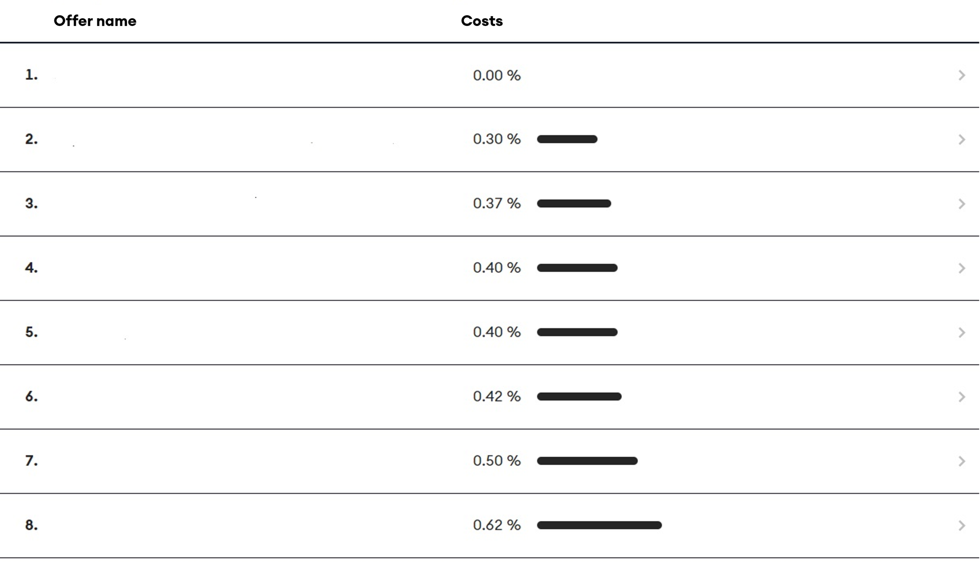 Liquidity Costs